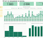 Дашборд отдела продаж